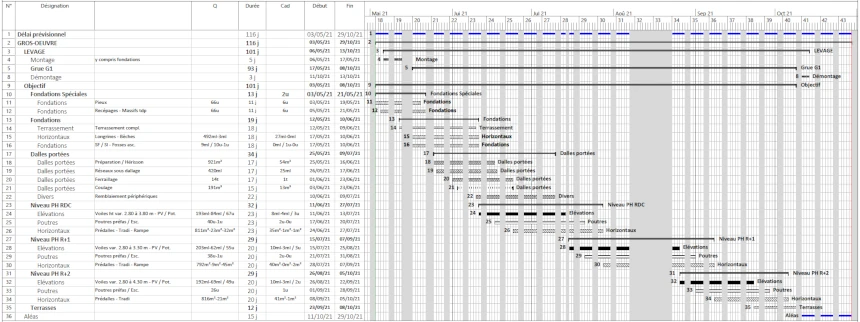 Diagramme Gantt Excel