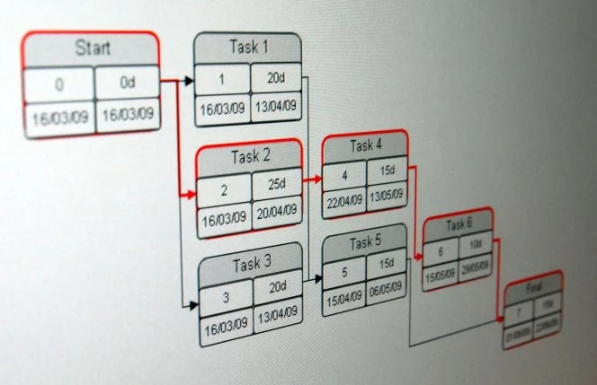 diagramme de Pert dessin