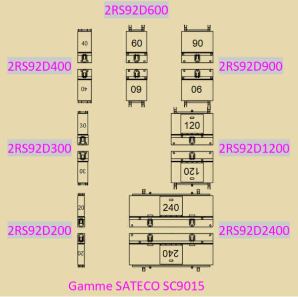 Gamme SATECO